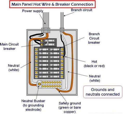 Electrical panel by Colt 